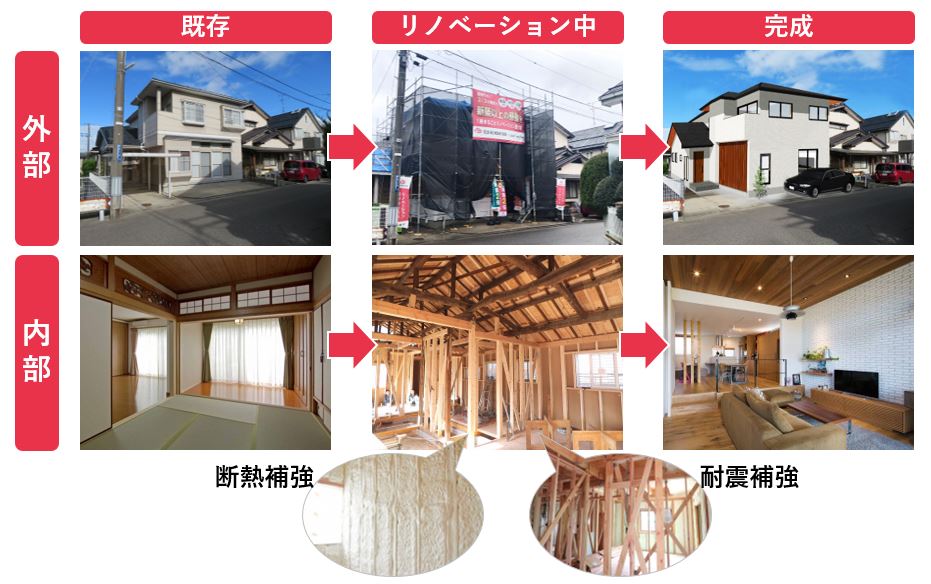 株式会社テッド ホームズ築33年モデルハウス 新潟市西区小針8丁目エリア